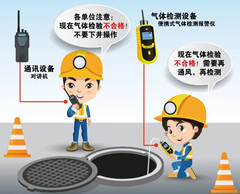 阎良有限空间操作说明